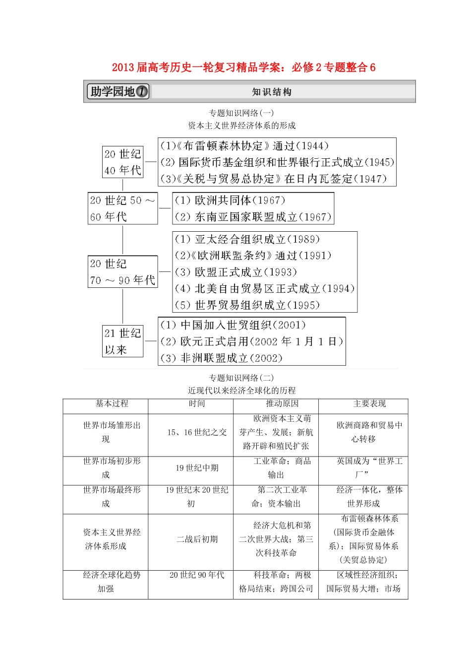 2013届高考历史一轮复习 专题整合6精品学案 必修2_第1页