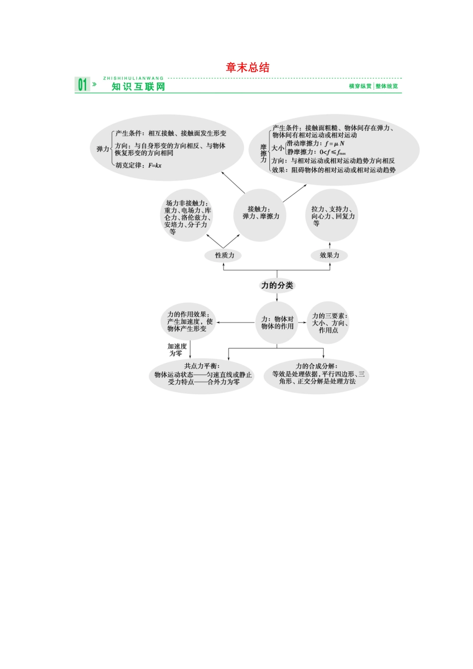 2013届高考物理 章末总结考点知识总复习教案42_第1页