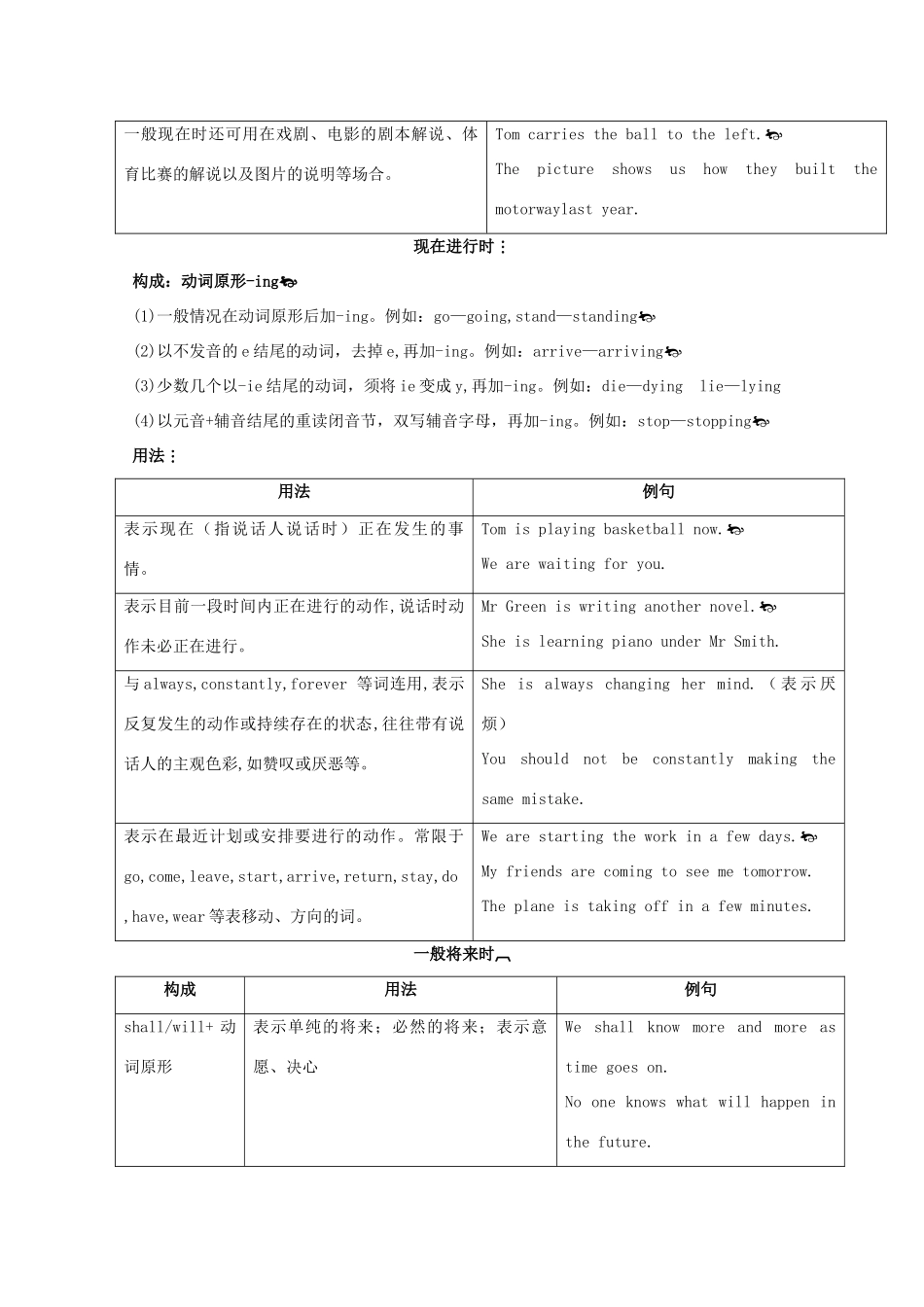2013届高考英语 语法专题复习 Unit 1 Lifestyles教案7 北师大版必修1_第2页