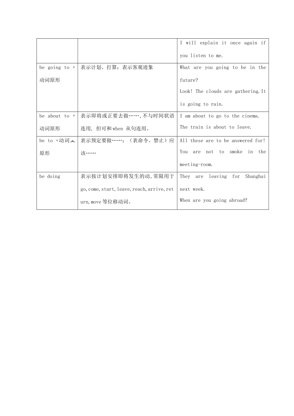 2013届高考英语 语法专题复习 Unit 1 Lifestyles教案7 北师大版必修1_第3页