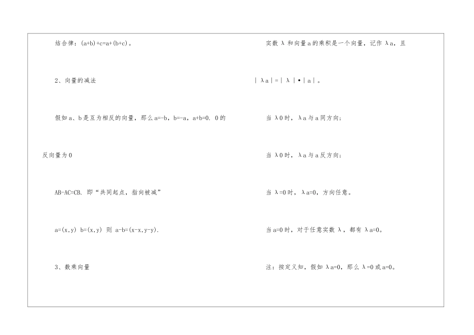 数学必修四第二章公式知识点_第2页