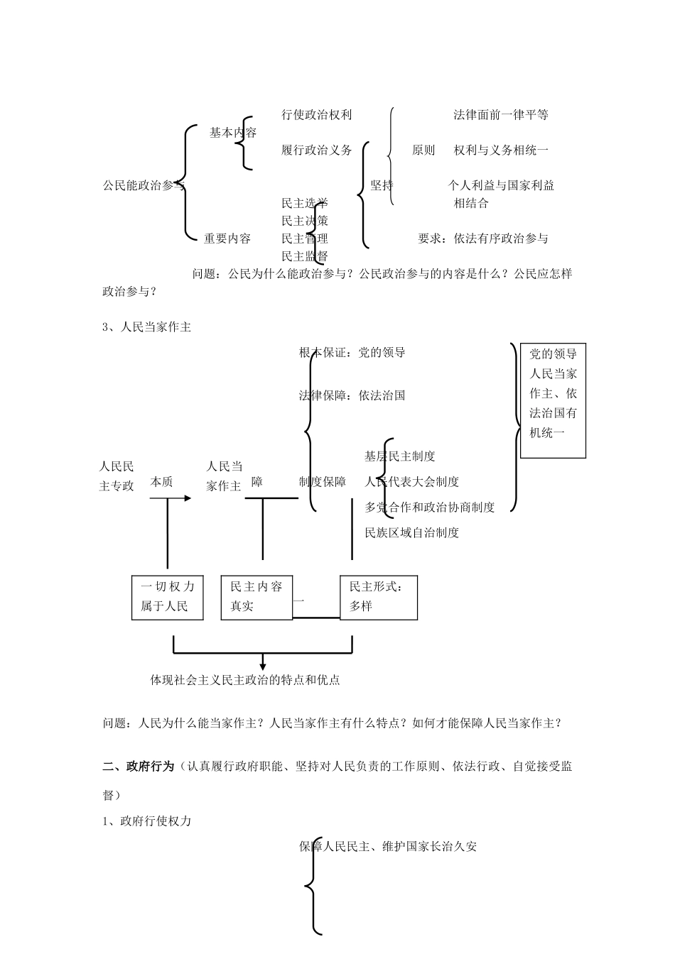 2013届高考政治二轮复习 专题二《政治生活》主干结构图+主观题答题技巧+常见问答宝典素材 新人教版_第2页