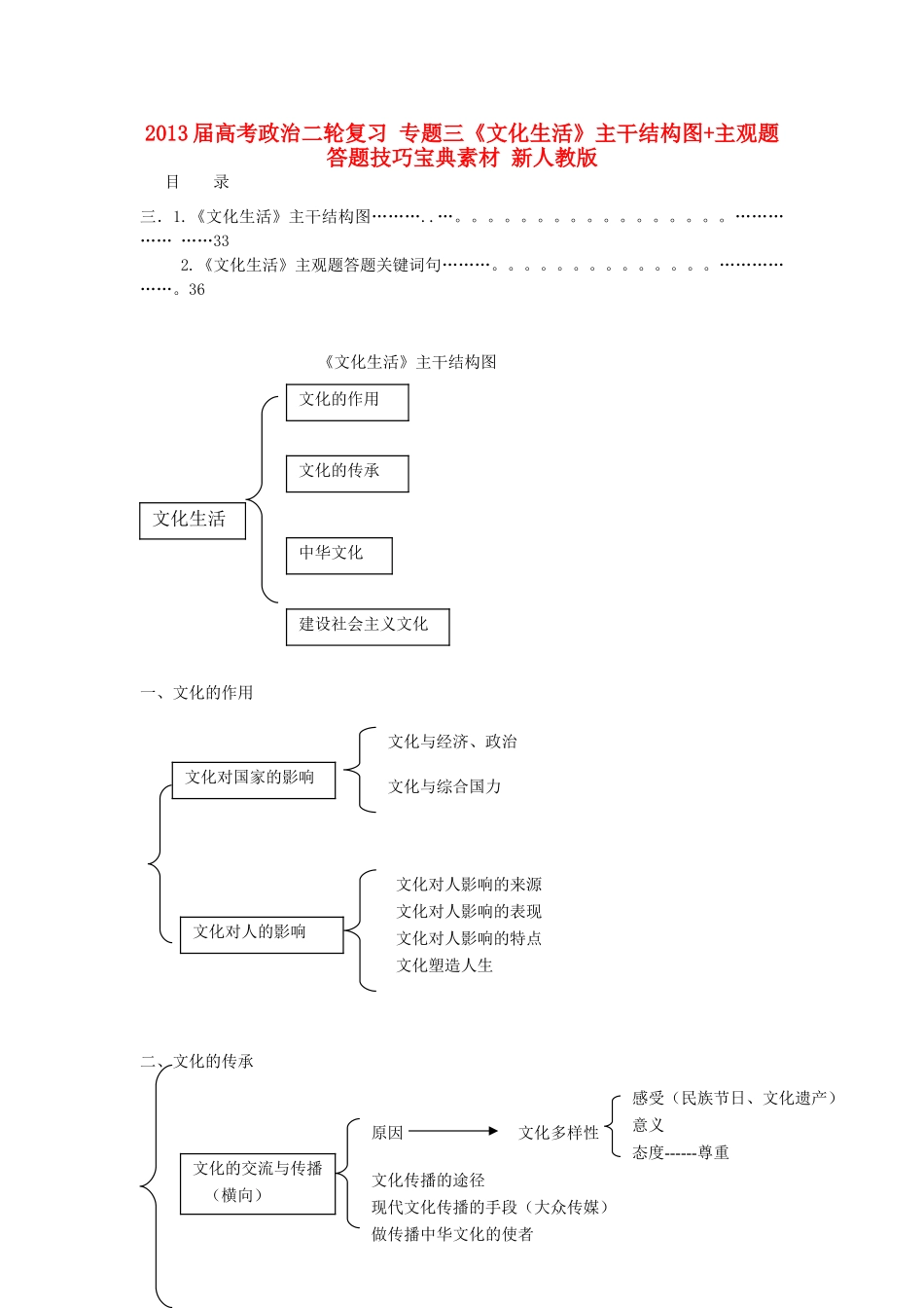 2013届高考政治二轮复习 专题三《文化生活》主干结构图+主观题答题技巧宝典素材 新人教版_第1页