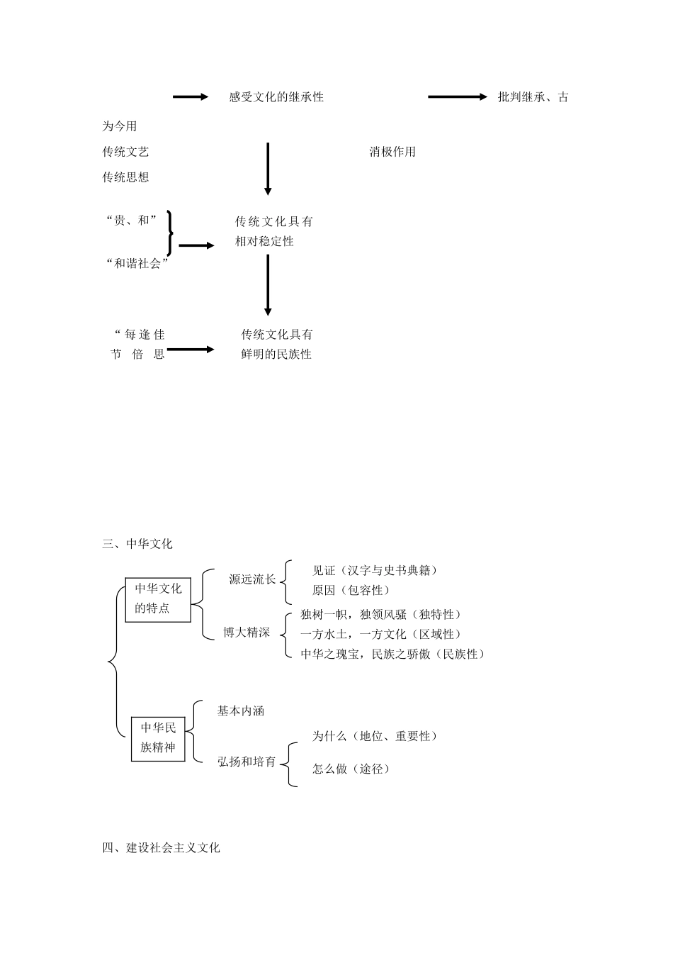 2013届高考政治二轮复习 专题三《文化生活》主干结构图+主观题答题技巧宝典素材 新人教版_第3页