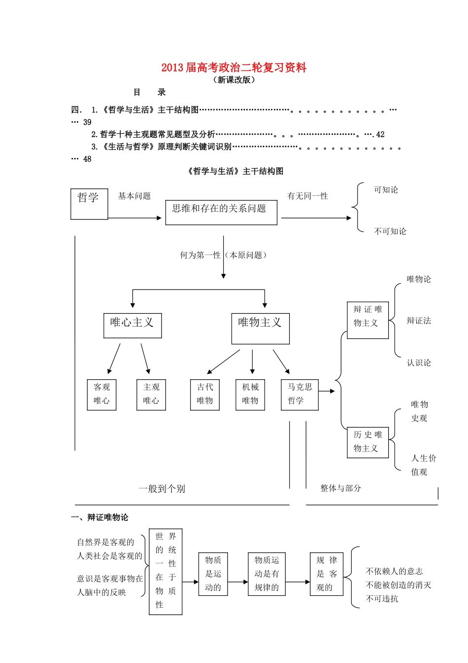 2013届高考政治二轮复习 专题四《哲学与生活》主干结构图+主观题答题技巧+常见问答宝典素材 新人教版_第1页