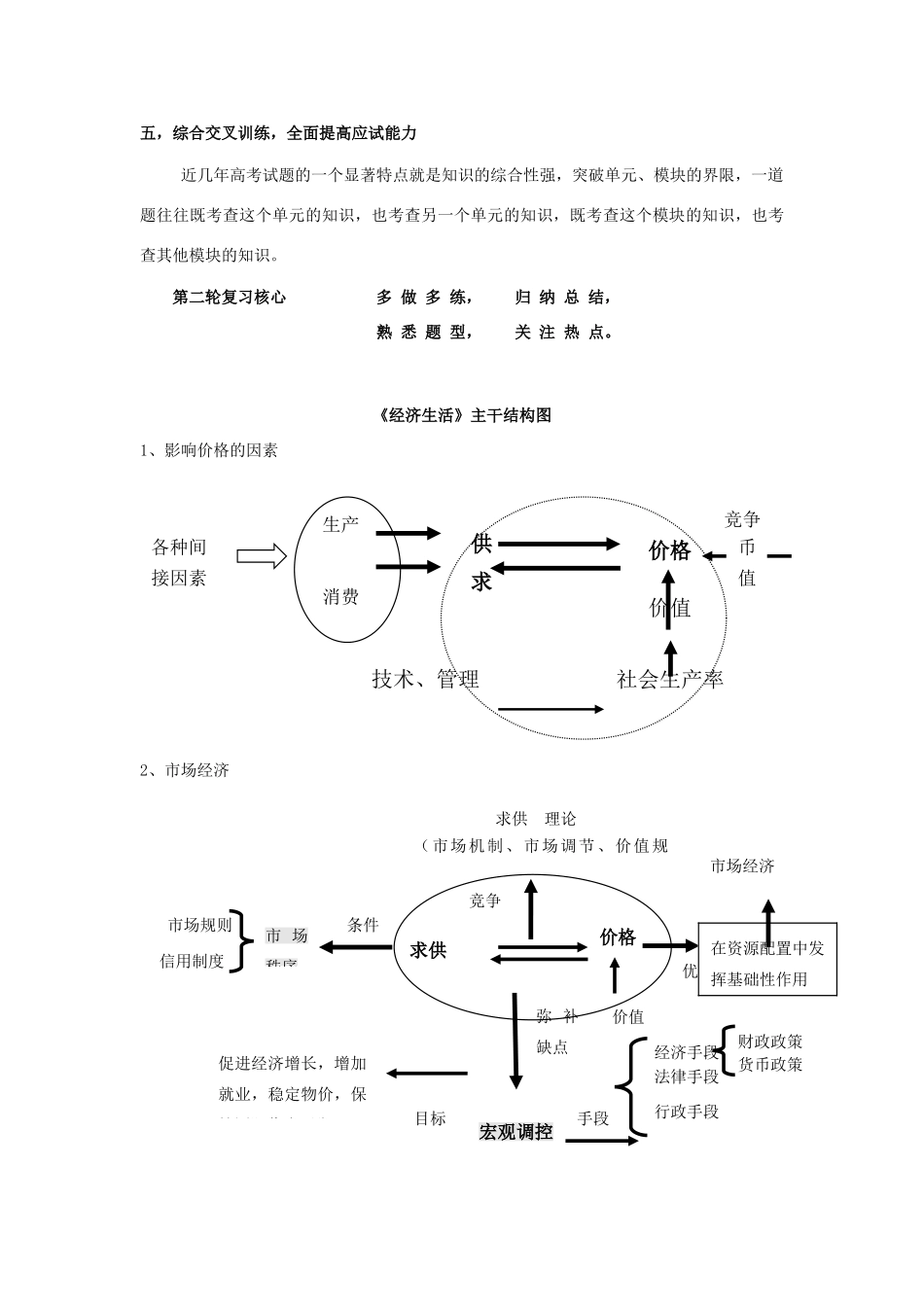 2013届高考政治二轮复习 专题一《经济生活》主干结构图+主观题答题技巧+常见问答宝典素材 新人教版_第2页