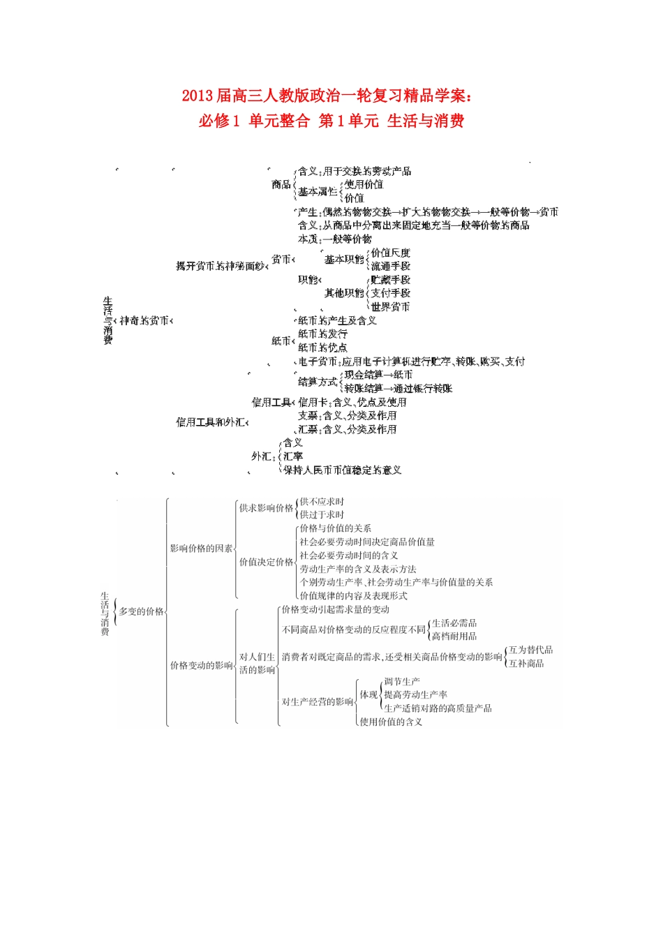 2013届高考政治一轮复习 单元整合 第1单元 生活与消费精品学案 新人教版必修1_第1页