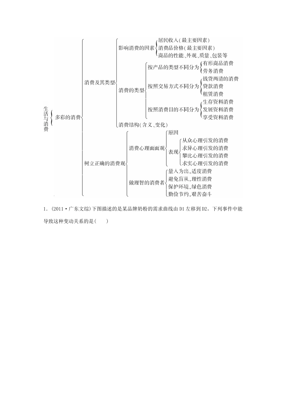 2013届高考政治一轮复习 单元整合 第1单元 生活与消费精品学案 新人教版必修1_第2页