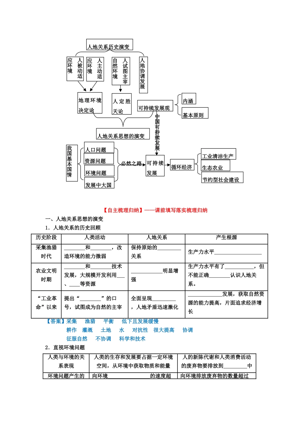 2013年高考地理一轮复习精品学案 专题23 人类与地理环境的协调发展 （教师版）_第2页