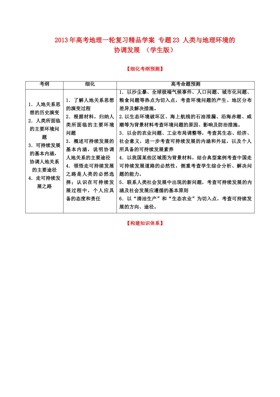 2013年高考地理一轮复习精品学案 专题23 人类与地理环境的协调发展 （学生版）_第1页