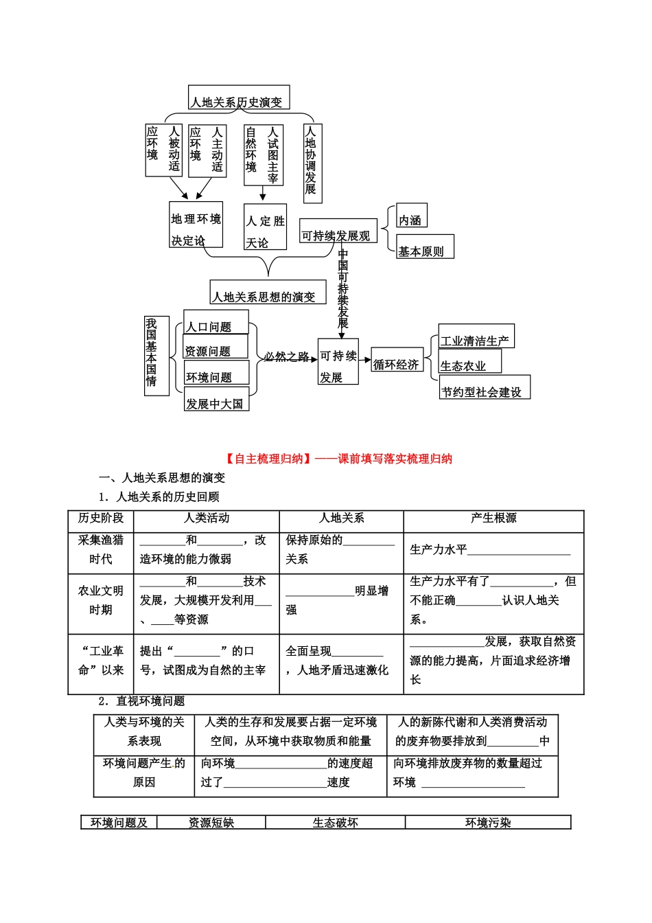 2013年高考地理一轮复习精品学案 专题23 人类与地理环境的协调发展 （学生版）_第2页