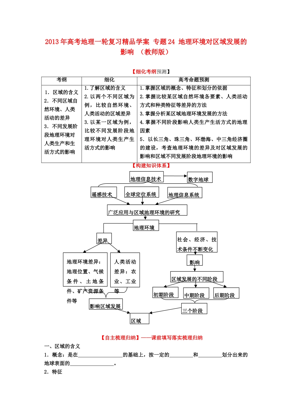 2013年高考地理一轮复习精品学案 专题24 地理环境对区域发展的影响 （教师版）_第1页