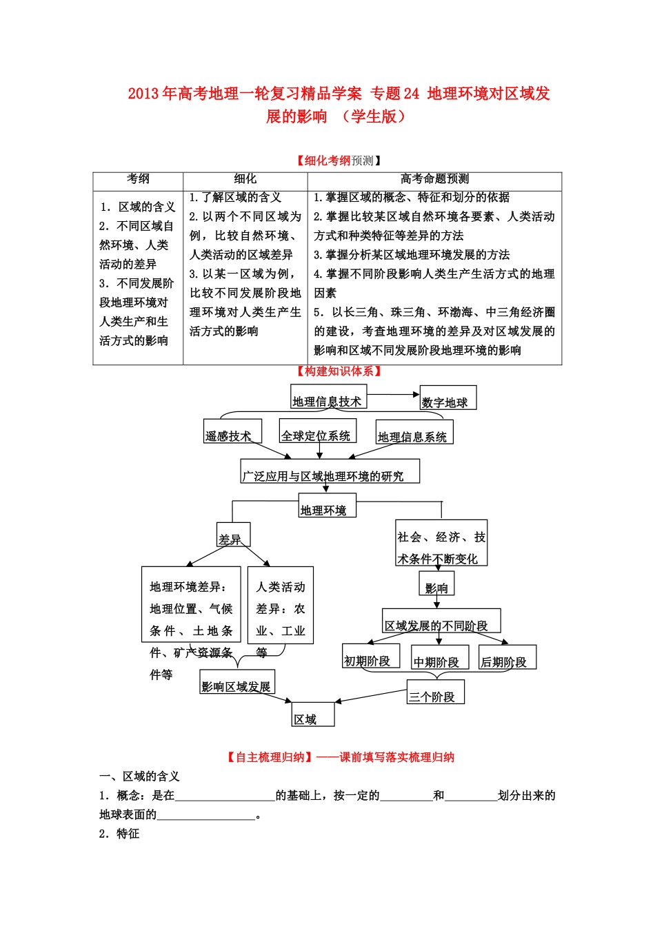 2013年高考地理一轮复习精品学案 专题24 地理环境对区域发展的影响 （学生版）_第1页