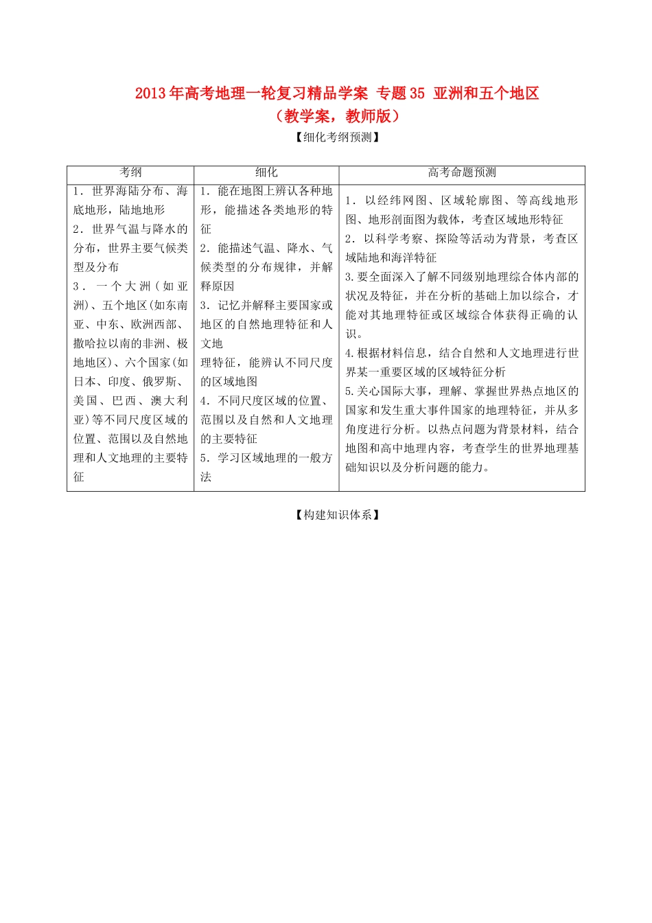 2013年高考地理一轮复习精品学案 专题35 亚洲和五个地区教学案（教师版）_第1页