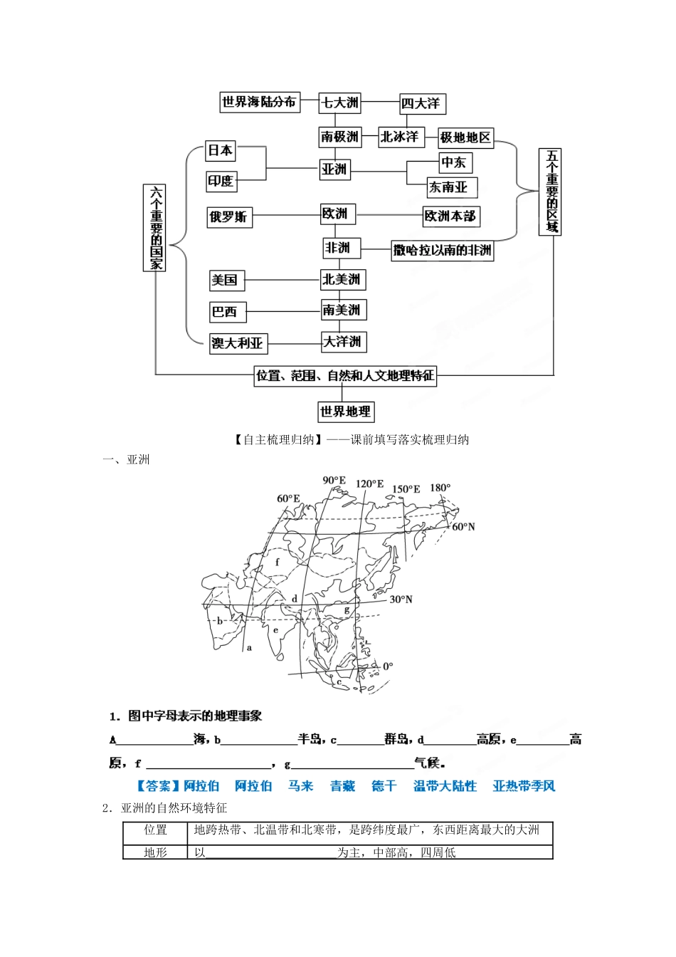 2013年高考地理一轮复习精品学案 专题35 亚洲和五个地区教学案（教师版）_第2页