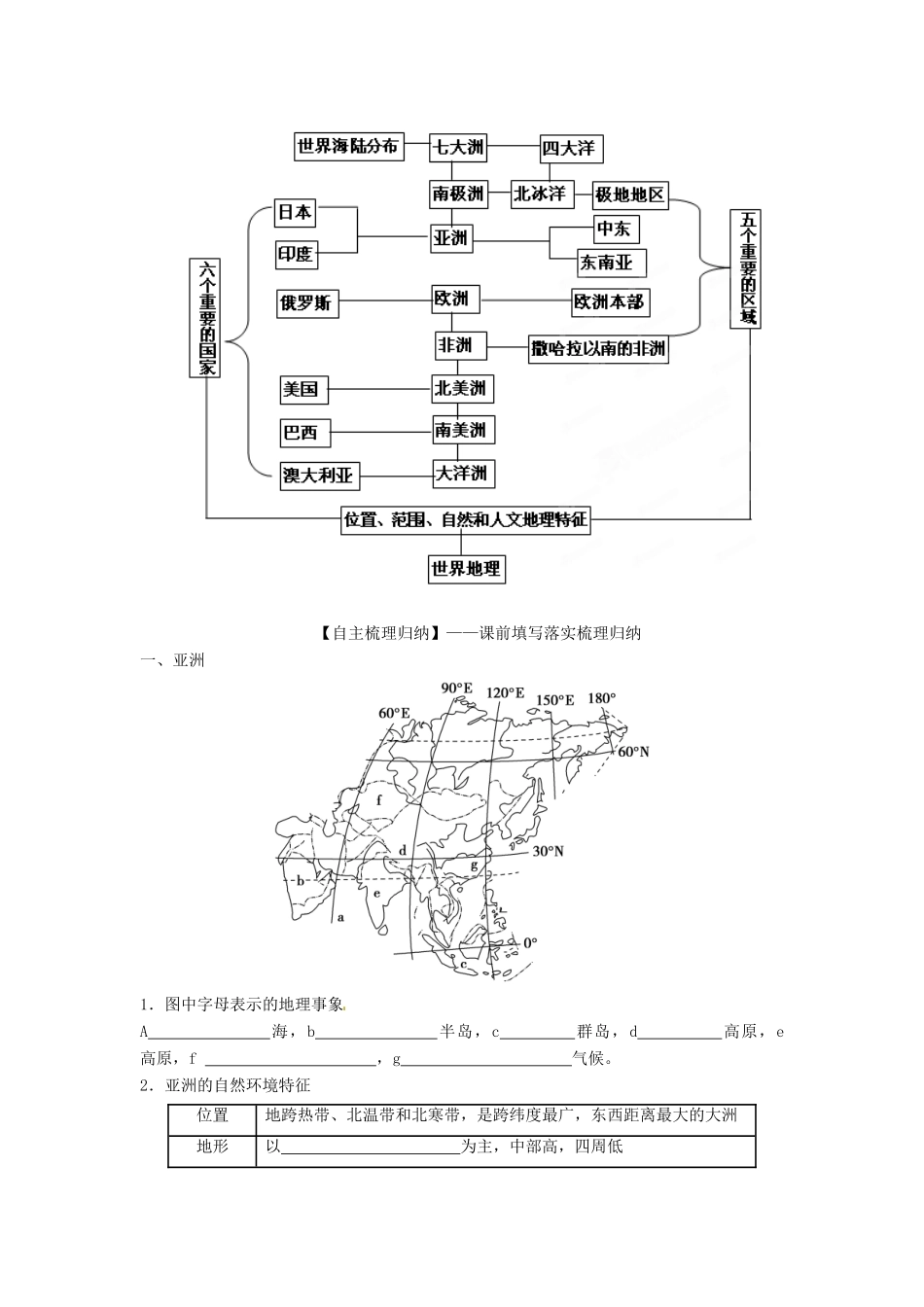 2013年高考地理一轮复习精品学案 专题35 亚洲和五个地区教学案（学生版）_第2页