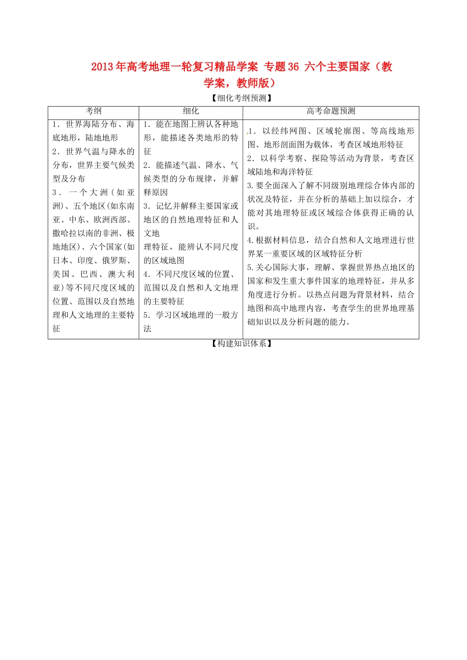 2013年高考地理一轮复习精品学案 专题36 六个主要国家教学案（教师版）_第1页