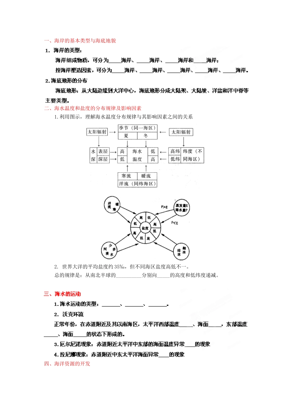 2013年高考地理一轮复习精品学案 专题39 选修2 海洋地理教学案（学生版）_第2页