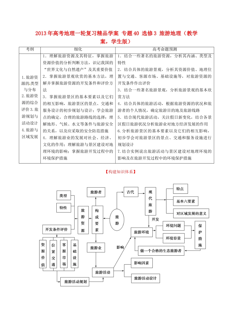 2013年高考地理一轮复习精品学案 专题40 选修3 旅游地理教学案（学生版）_第1页