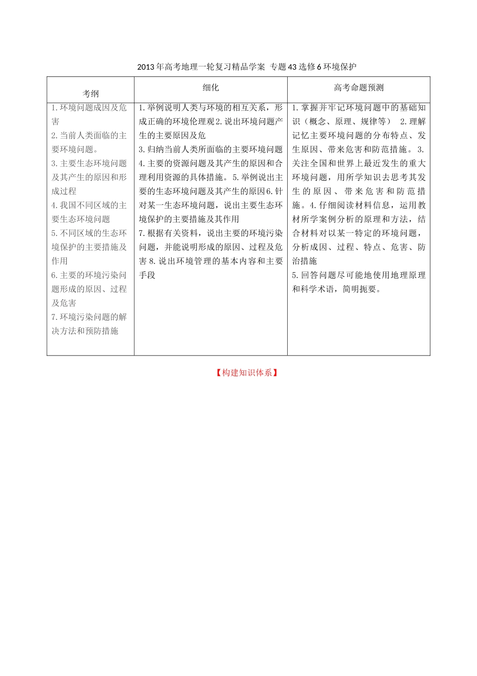 2013年高考地理一轮复习精品学案 专题43 选修6 环境保护教学案（教师版）_第1页