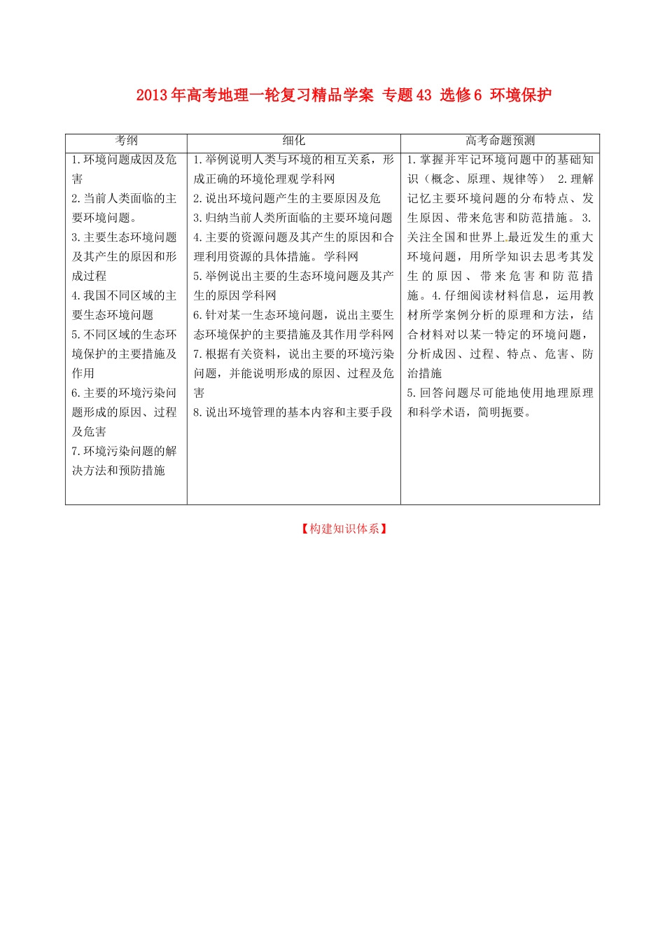 2013年高考地理一轮复习精品学案 专题43 选修6 环境保护教学案（学生版）_第1页