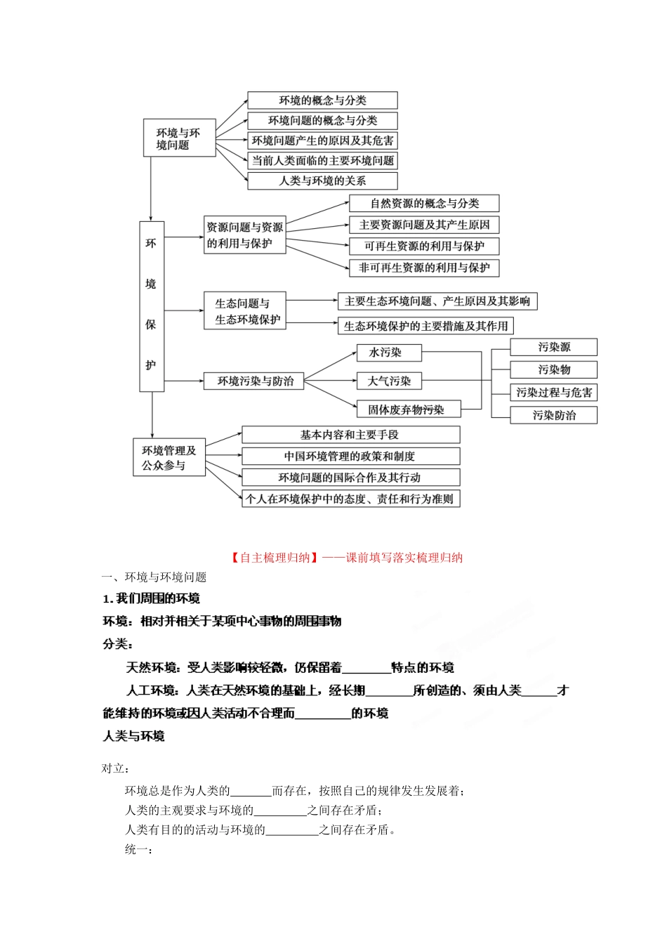 2013年高考地理一轮复习精品学案 专题43 选修6 环境保护教学案（学生版）_第2页
