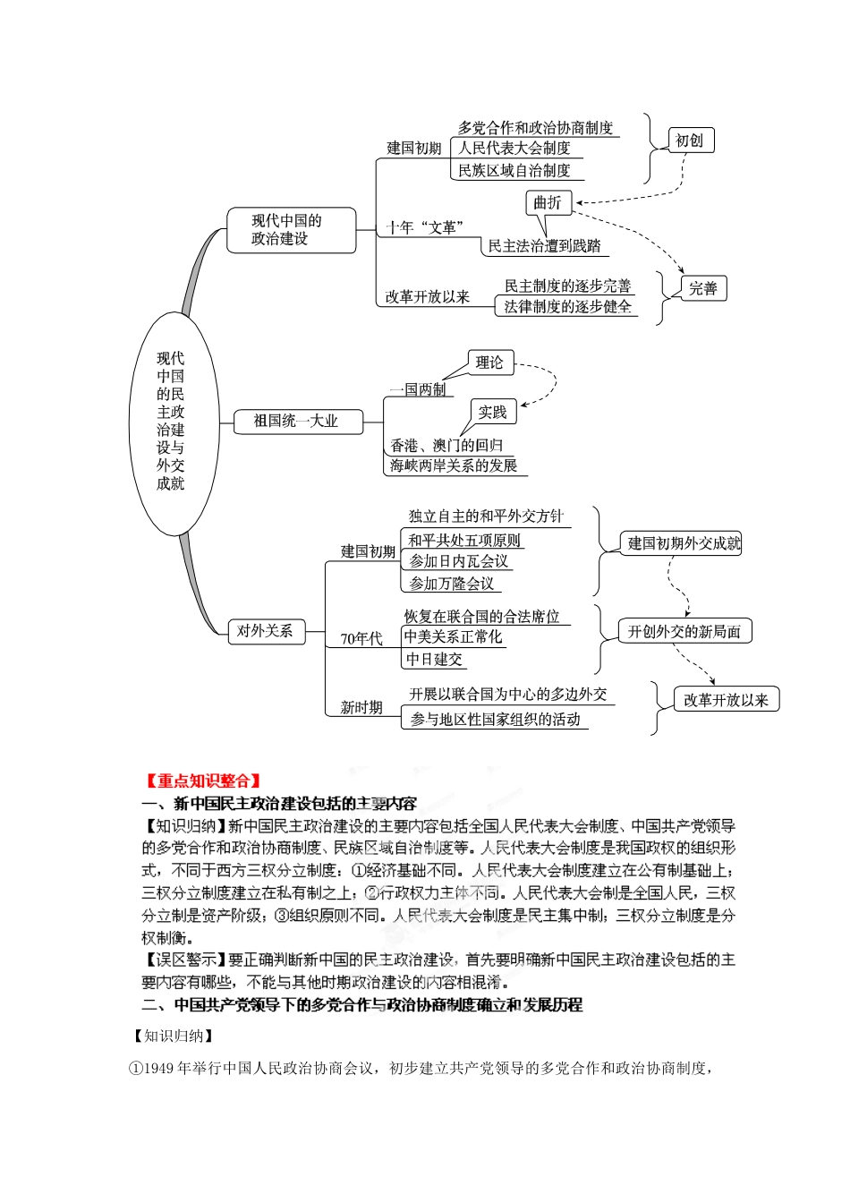 2013年高考历史二轮复习精品资料 专题16 现代中国的民主政治建设与对外关系教学案（教师版）_第2页