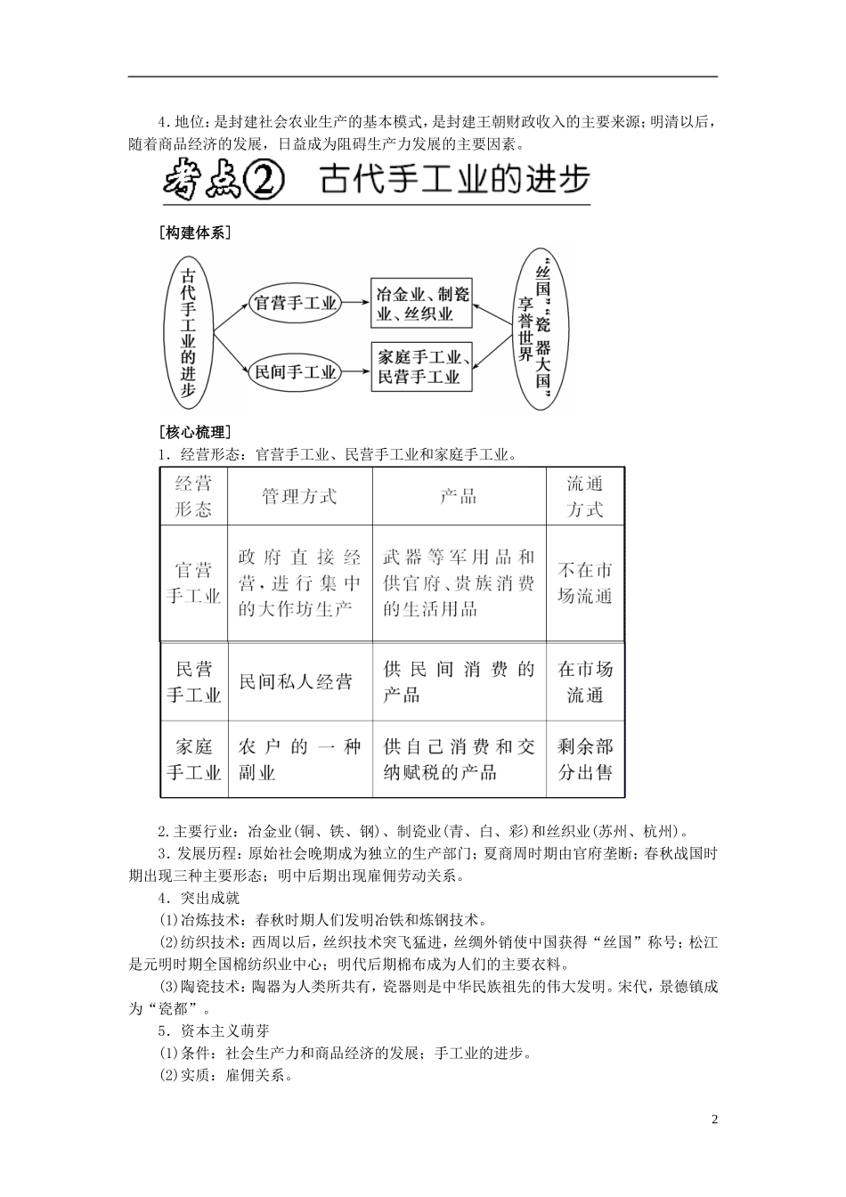 2013年高考历史二轮专题复习讲义 第02讲 古代中国的经济_第2页