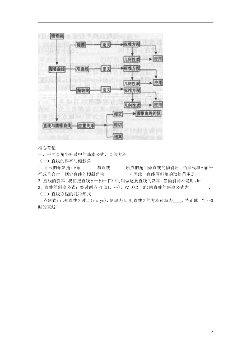 2013年高考数学二轮专题复习 专题八 解析几何教案 文_第2页