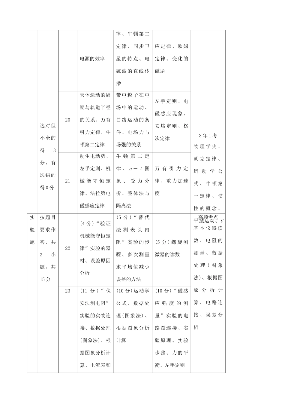 2013年高考物理二轮 压轴突破 专题1第4讲曲线运动常考的4个问题(选择题或计算题)教案_第2页