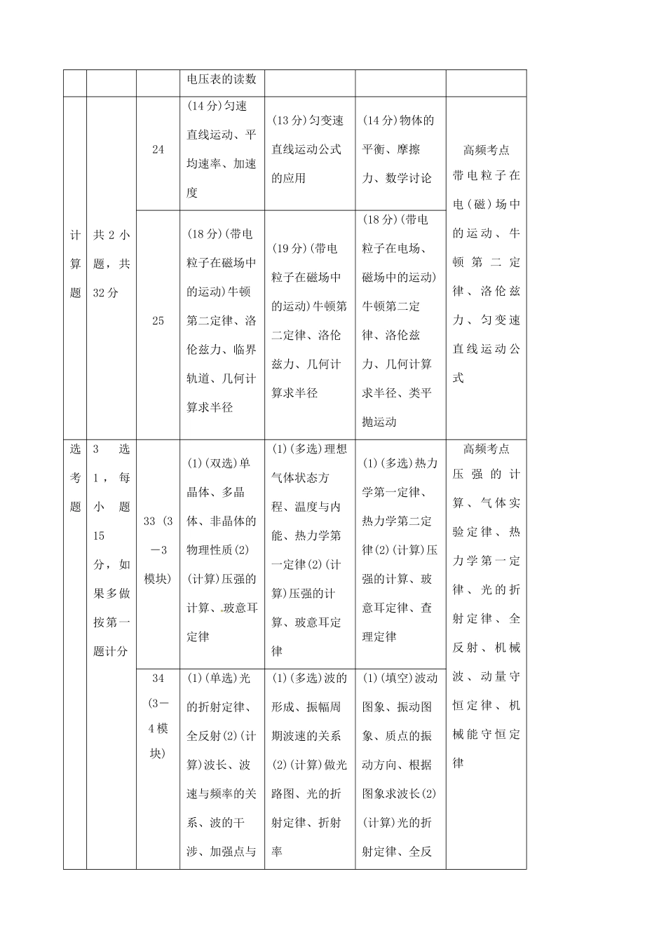 2013年高考物理二轮 压轴突破 专题1第4讲曲线运动常考的4个问题(选择题或计算题)教案_第3页