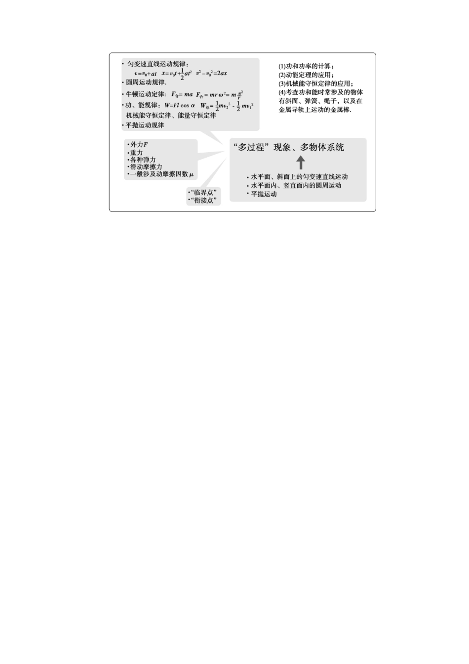 2013年高考物理二轮 压轴突破 专题2第5讲功和能常考的4个问题(选择题、计算题)教案_第2页