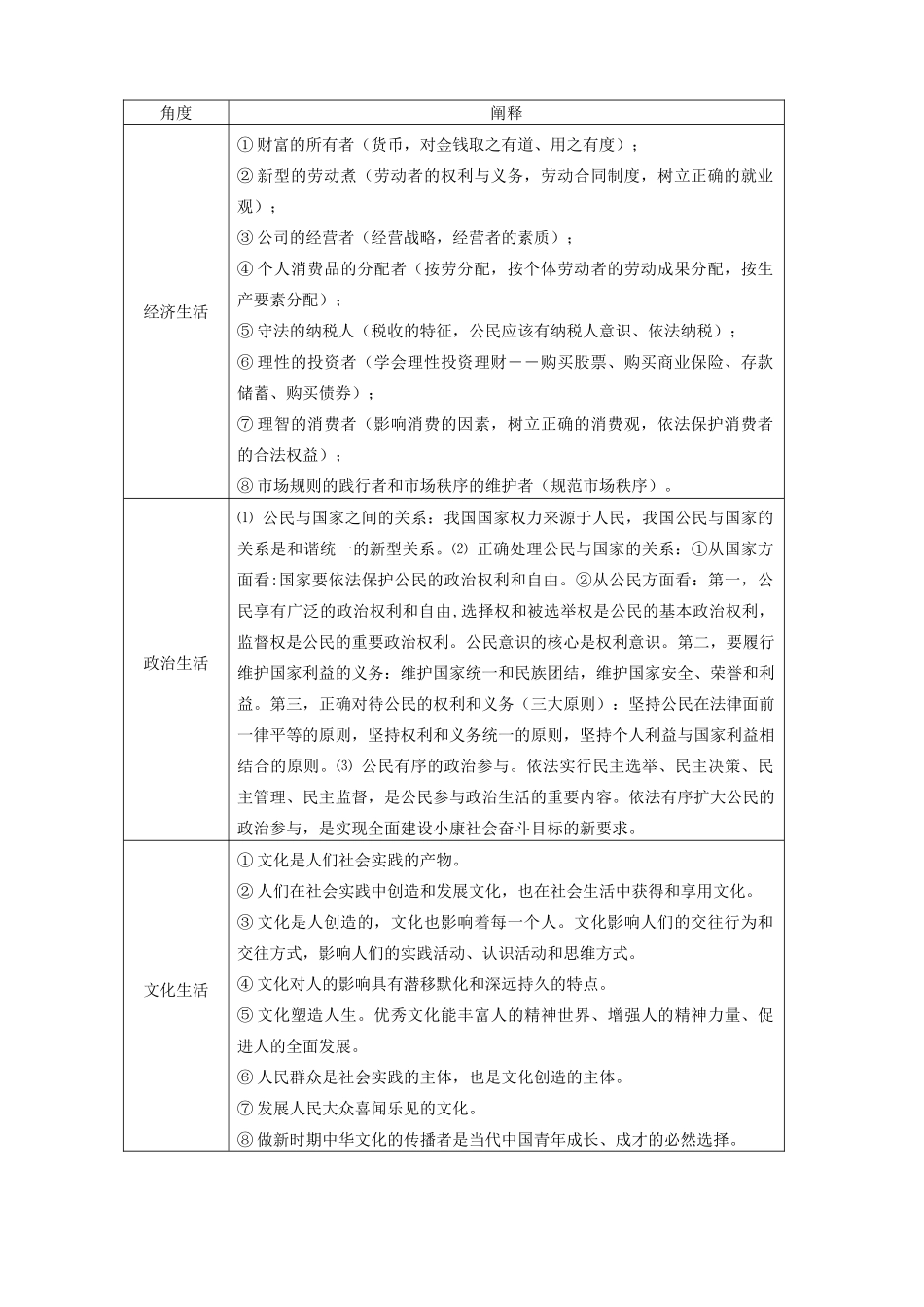 2013年高考政治 热点知识专题复习 公民学案 新人教版_第2页