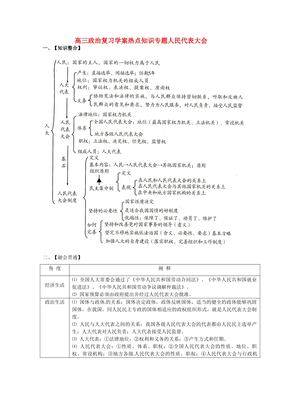 2013年高考政治 热点知识专题复习 人大学案 新人教版_第1页