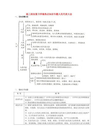2013年高考政治 热点知识专题复习 人大学案 新人教版