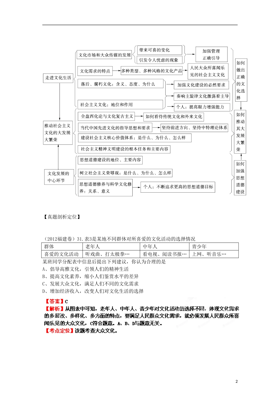 2013年高考政治二轮复习精品资料专题12 发展中国特色社会主义文化（教师版）_第2页