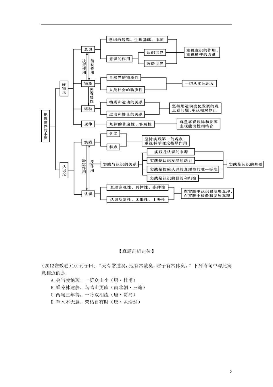 2013年高考政治二轮复习精品资料专题14 探索世界与追求真理（教师版）_第2页