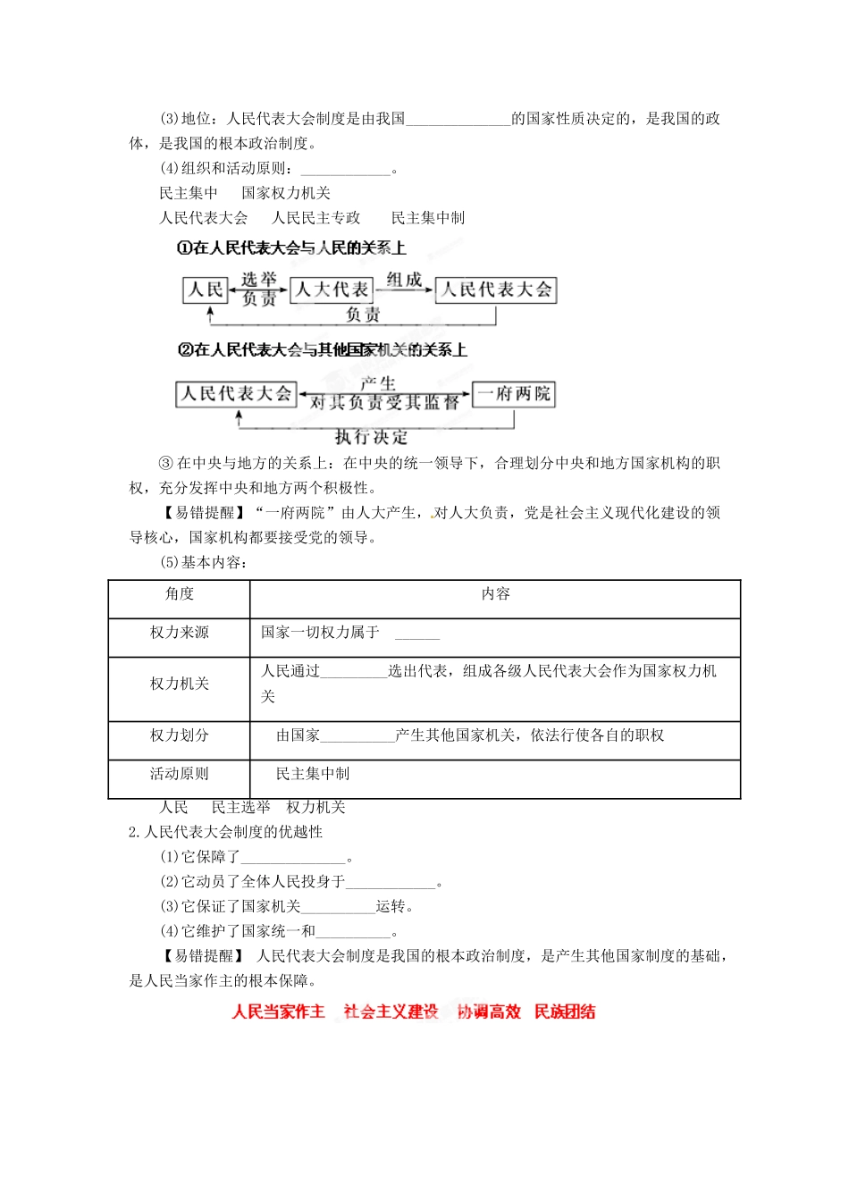 2013年高考政治一轮复习精品学案 专题16 我国的人民代表大会制度（教师版）_第3页