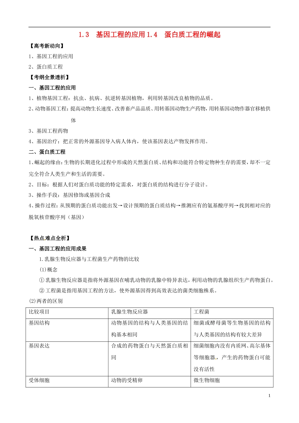 2013版高考生物一轮精品复习 1.2 基因工程的应用、蛋白质工程的崛起学案 新人教版选修3_第1页