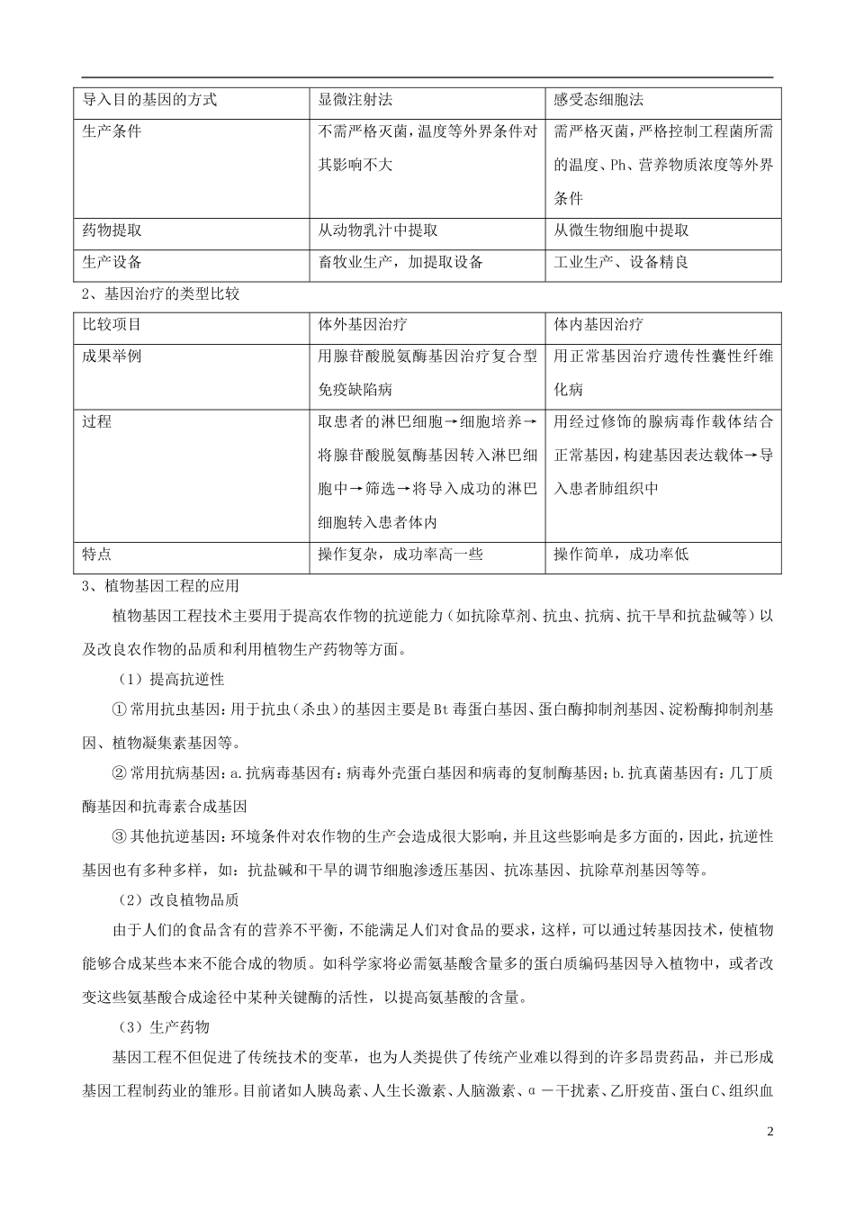 2013版高考生物一轮精品复习 1.2 基因工程的应用、蛋白质工程的崛起学案 新人教版选修3_第2页