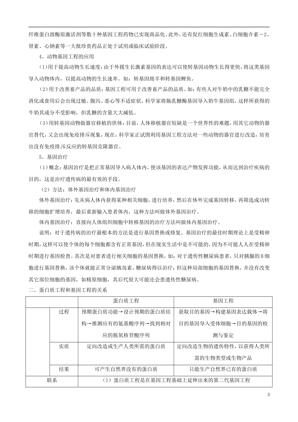 2013版高考生物一轮精品复习 1.2 基因工程的应用、蛋白质工程的崛起学案 新人教版选修3_第3页