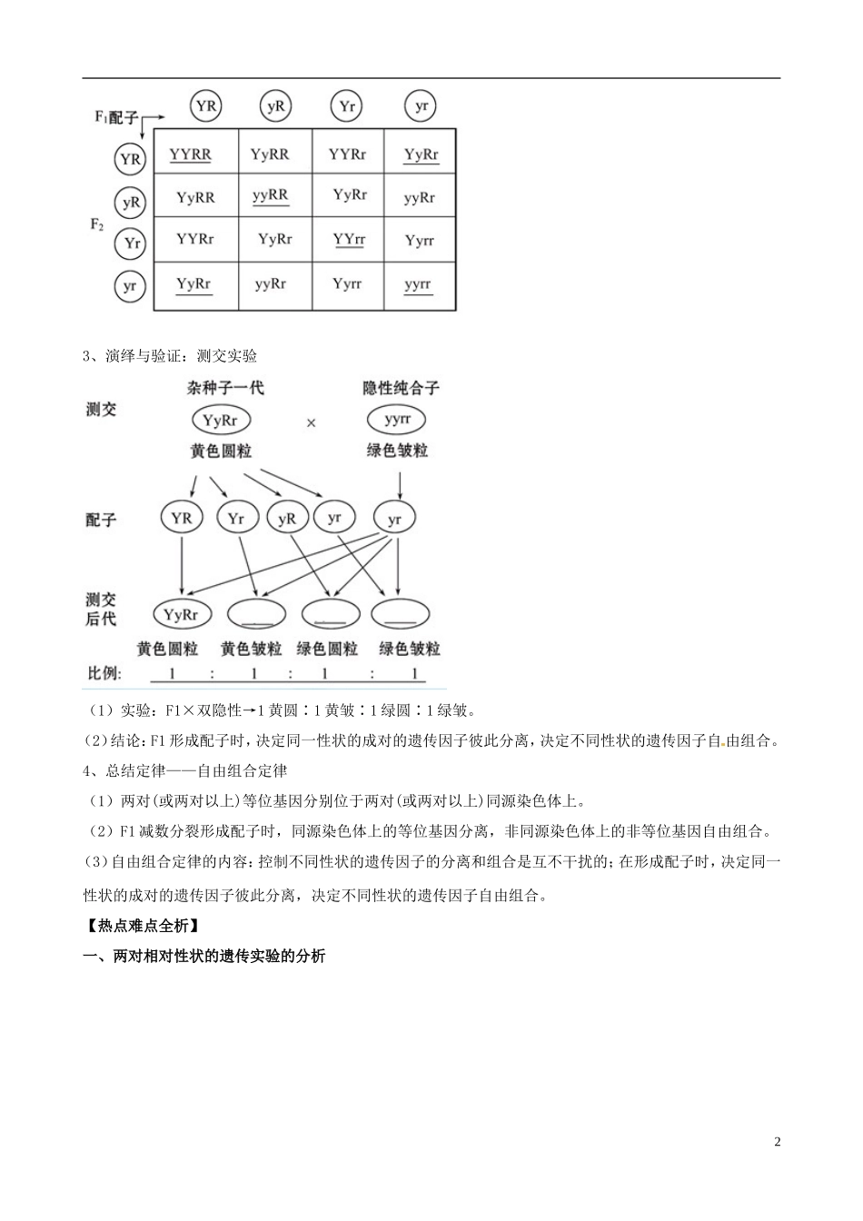 2013版高考生物一轮精品复习 1.2 孟德尔的豌豆杂交实验（二）学案 新人教版必修2_第2页