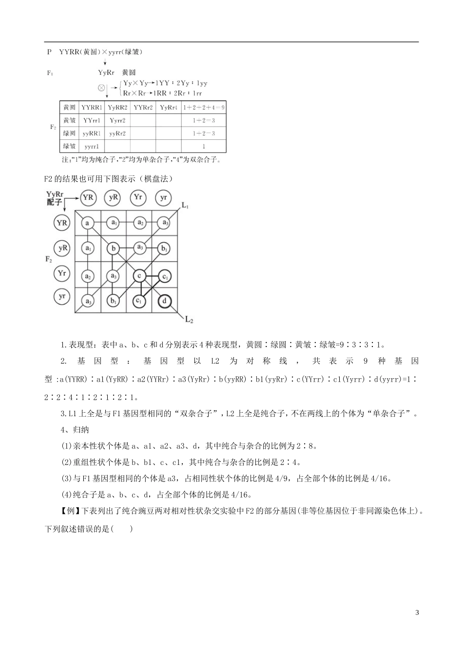 2013版高考生物一轮精品复习 1.2 孟德尔的豌豆杂交实验（二）学案 新人教版必修2_第3页