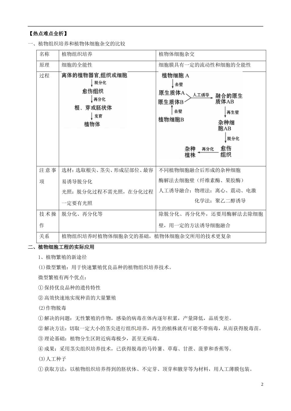 2013版高考生物一轮精品复习 2.1 植物细胞工程学案 新人教版选修3_第2页