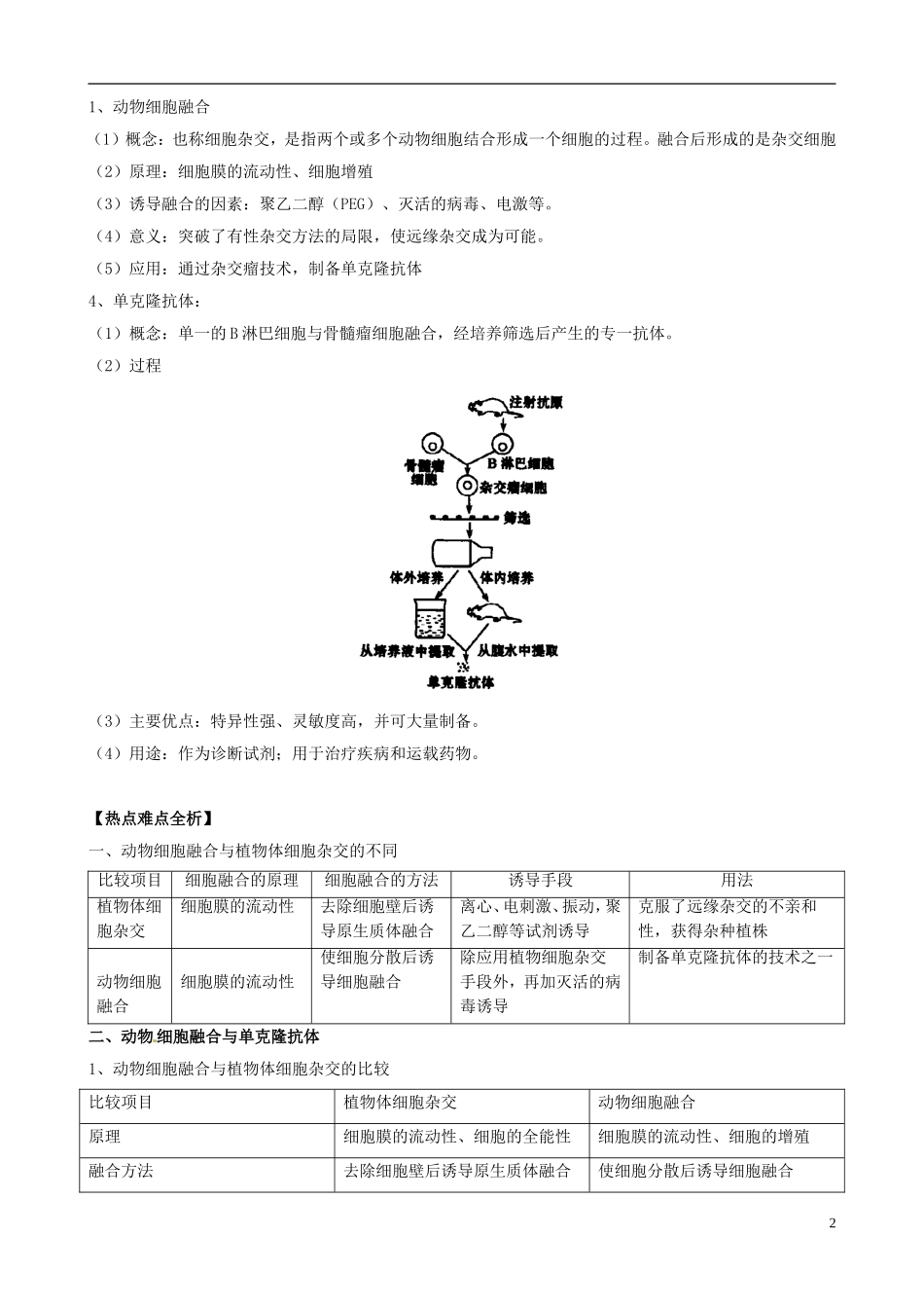 2013版高考生物一轮精品复习 2.2 动物细胞工程学案 新人教版选修3_第2页