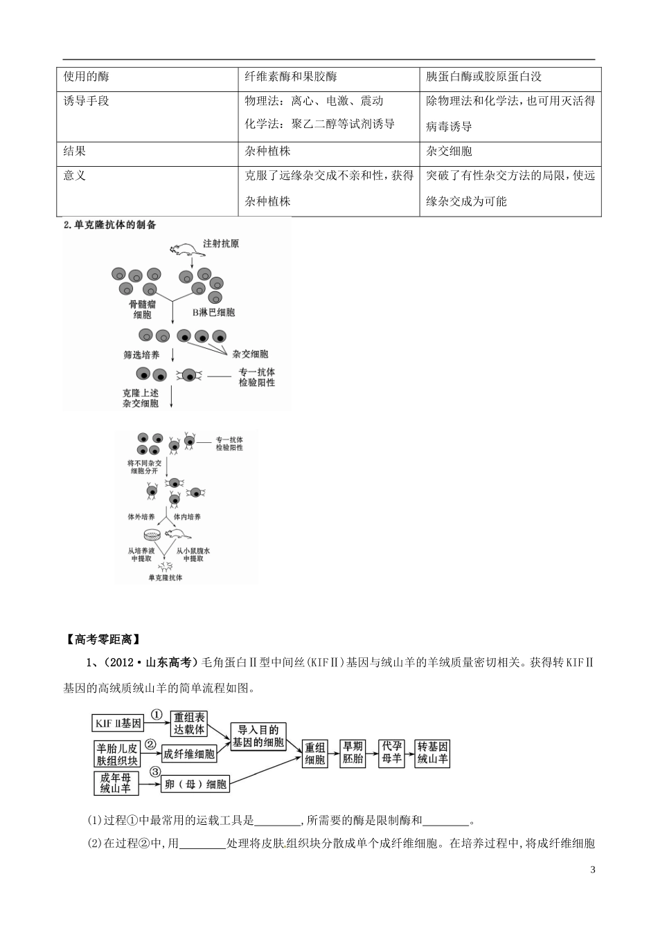 2013版高考生物一轮精品复习 2.2 动物细胞工程学案 新人教版选修3_第3页