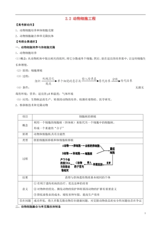 2013版高考生物一轮精品复习 2.2 动物细胞工程学案 新人教版选修3