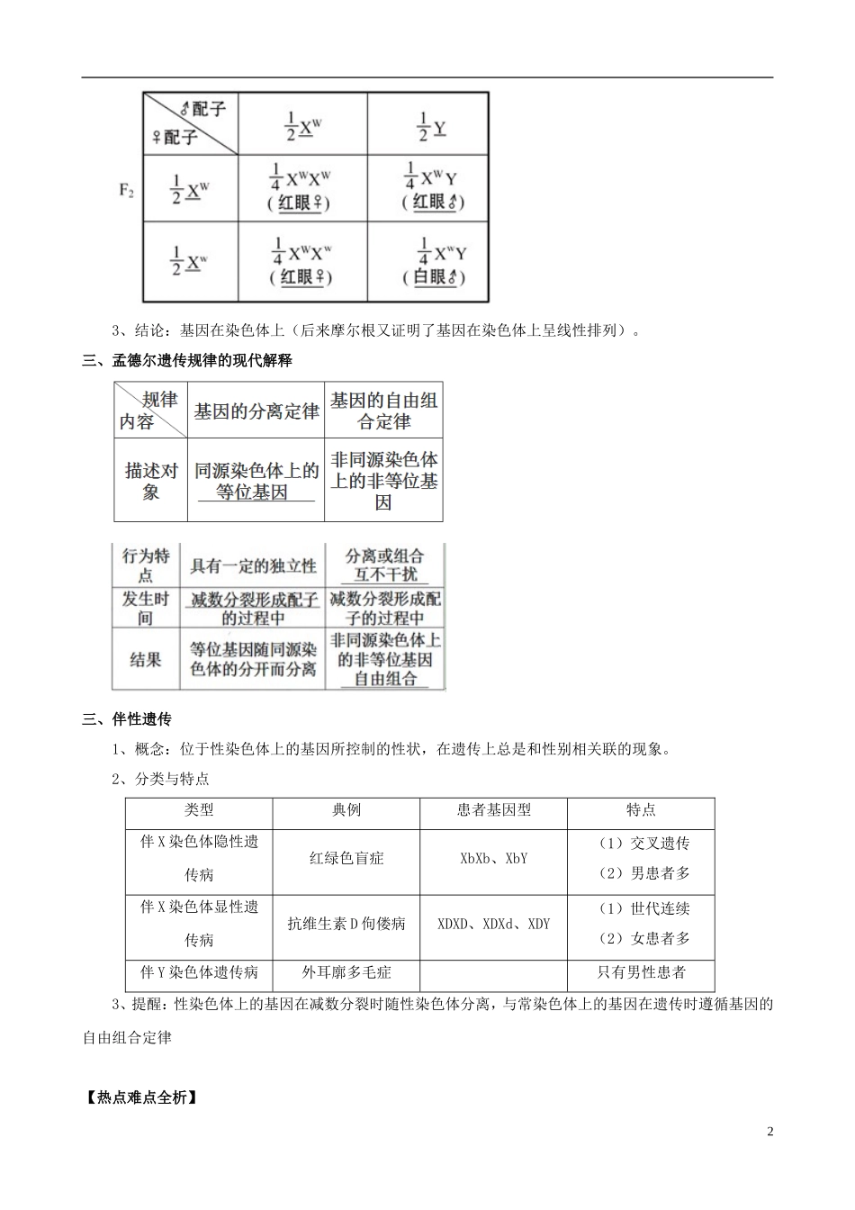 2013版高考生物一轮精品复习 2.2 基因在染色体上和伴性遗传学案 新人教版必修2_第2页
