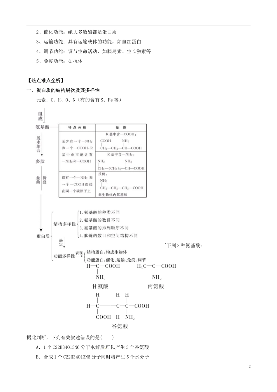 2013版高考生物一轮精品复习 2.2 生命活动的主要承担者 蛋白质学案 新人教版必修1_第2页