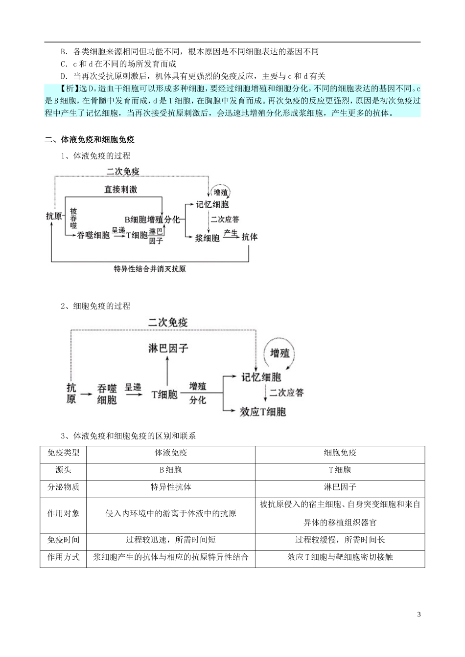 2013版高考生物一轮精品复习 2.3 免疫调节学案 新人教版必修3_第3页